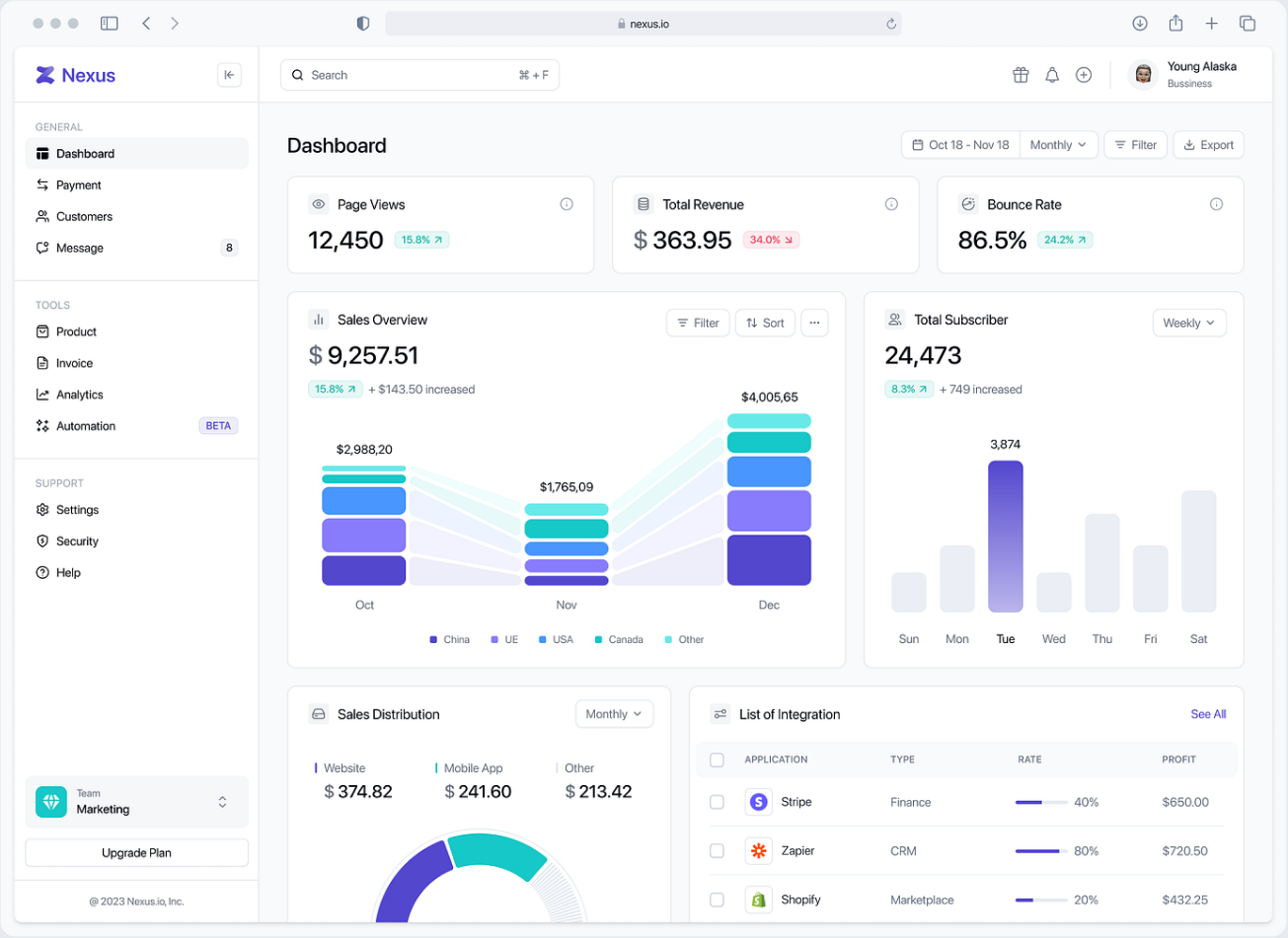 Dashboard FleetinCloud Enterprise: panoramica della flotta e dei costi